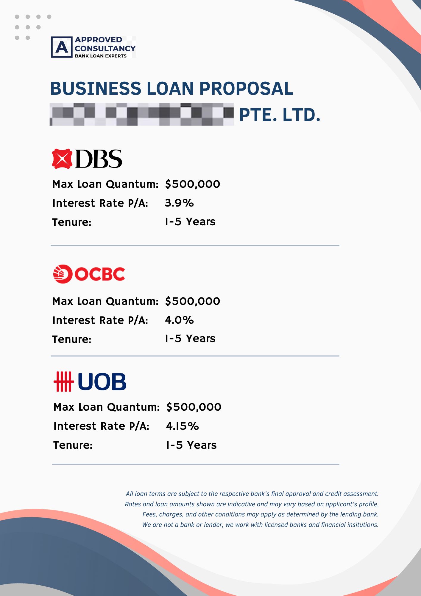 Business Loan Proposal