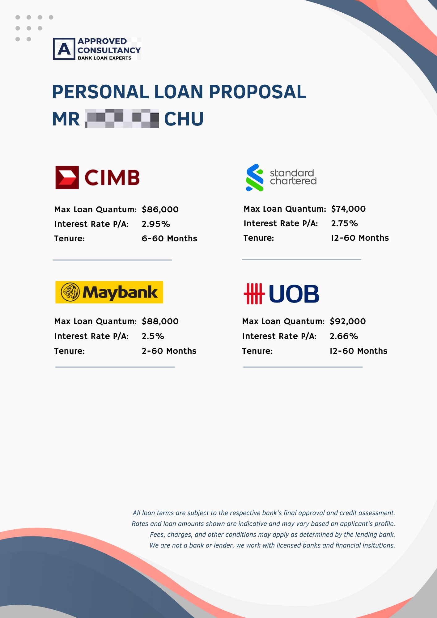 An Example Of a Personal Loan Proposal 1