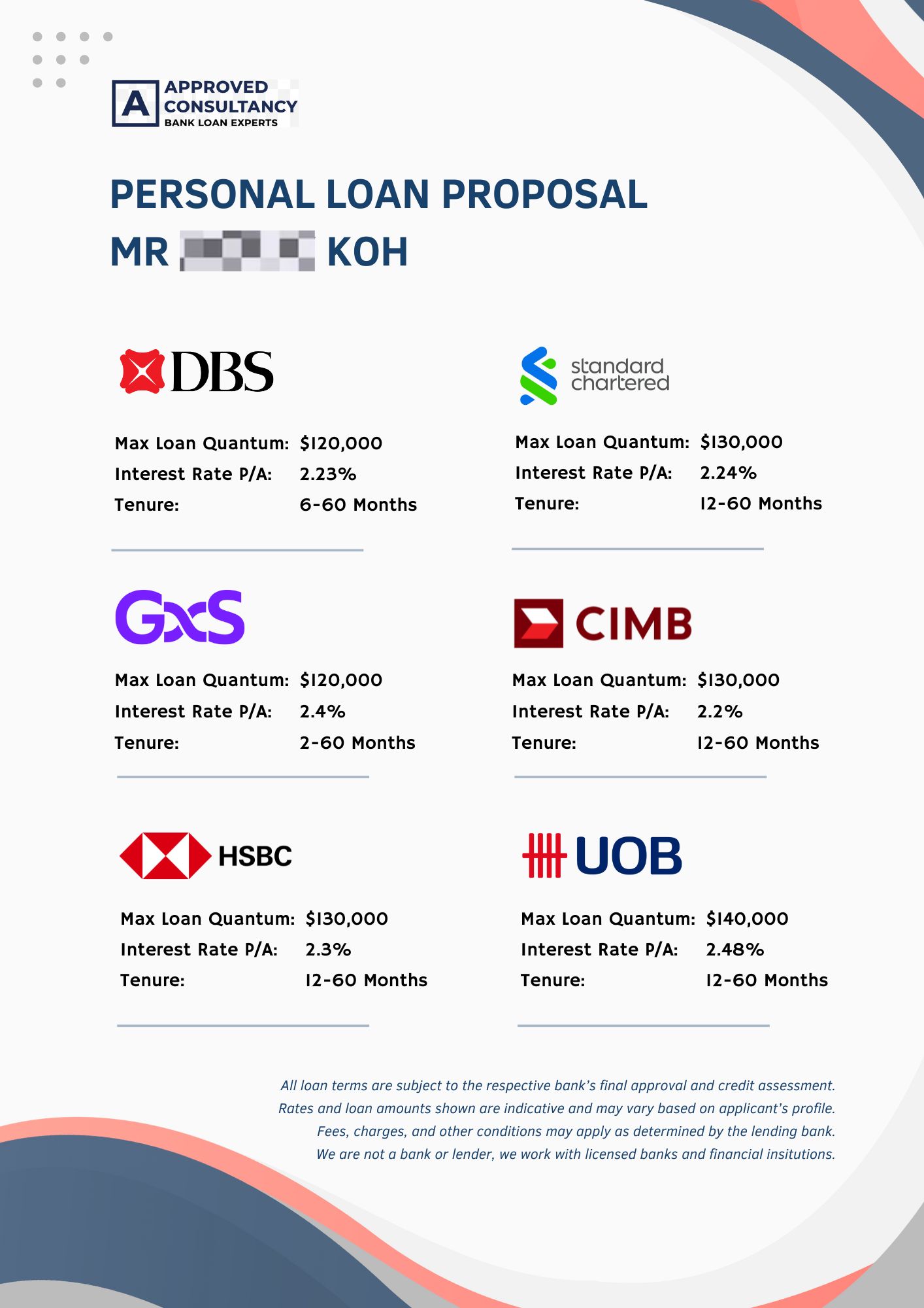 Personal Loan Proposal