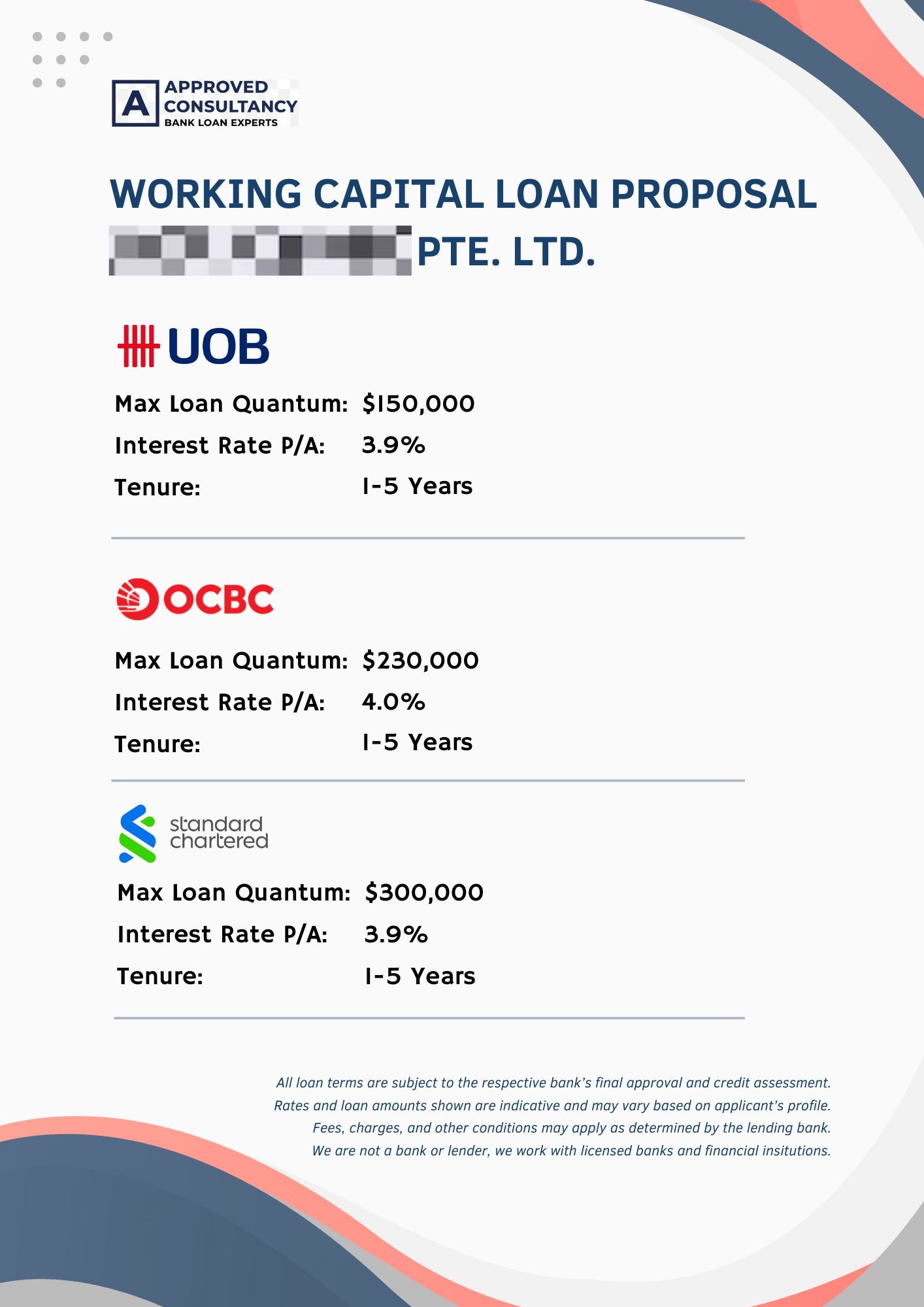 An Example Of a Working Capital Loan Proposal 1